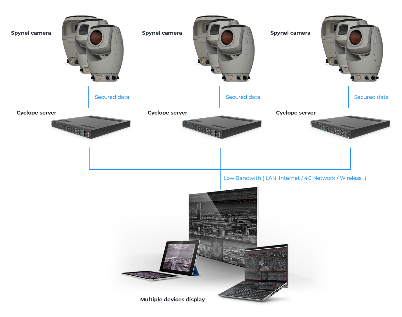 schema-cyclope-EN